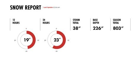 alta ski area snow history.